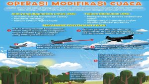 BMKG dan BNPB Lakukan Operasi Modifikasi Cuaca untuk Antisipasi Banjir di Jabodetabek