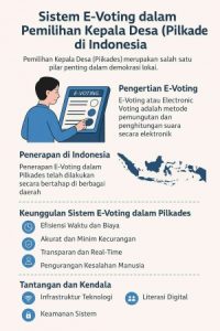 154 Desa di Kabupaten Bekasi Bakal Laksanakan Pilkades Sistem Digital